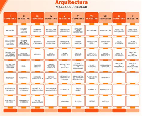 Top Imagen Carrera De Arquitectura Materias Thptnganamst Edu Vn