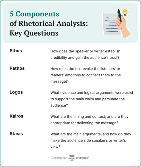 Rhetorical Analysis Tool Generate Structured Analyses