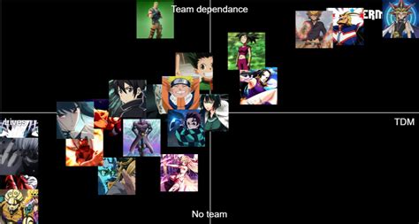 Anime Unlimited Reborn Tier List Community Rankings TierMaker