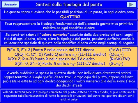 Geometria Descrittiva Dinamica Ppt Scaricare