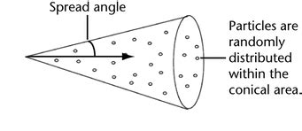 Create Emitter And Emit From Object Options