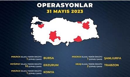 Erzurum da terör operasyonu 10 kişi yakalandı ASAYİŞ Erzurum