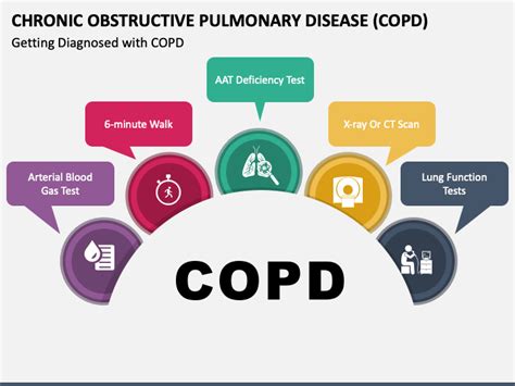 Free Chronic Obstructive Pulmonary Disease COPD PowerPoint And Google