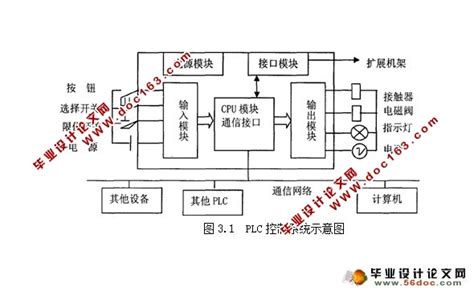 工业锅炉温度控制系统设计含接线图电气原理图plc毕业设计论文网