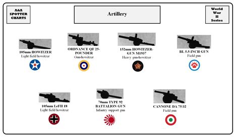 Aanda Unit Identification Charts Axis And Allies Org Forums