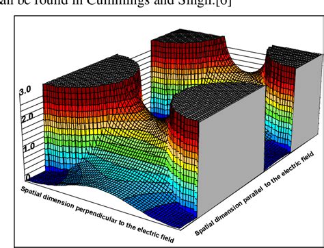 Figure 1 From Separation And Concentration Of Water Borne Contaminants Utilizing Insulator Based