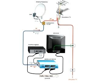 Schema Collegamento Modulatore Rf Fare Di Una Mosca