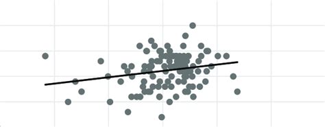 Correlation Between Distractor Response Bindings And Rat Scores Download Scientific Diagram