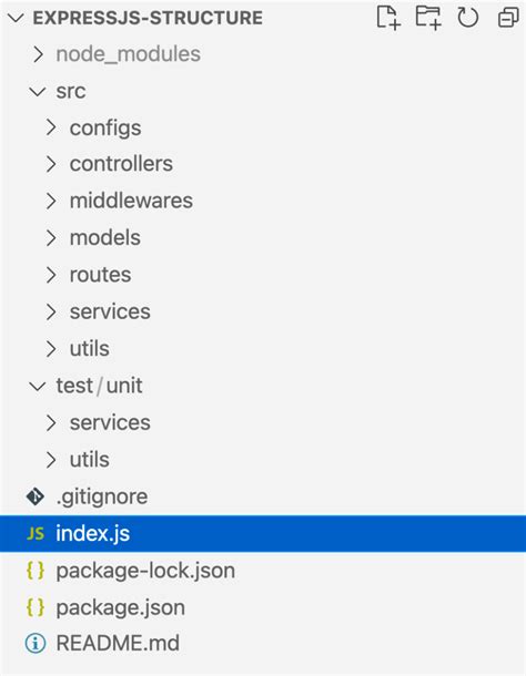 Organizing Your Expressjs Project Structure For Better Productivity Logrocket Blog