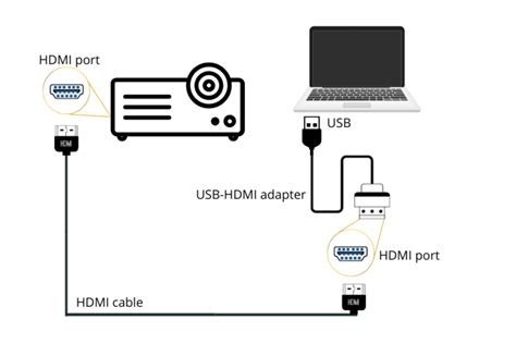 How to connect laptop to projector using hdmi - jnrwise