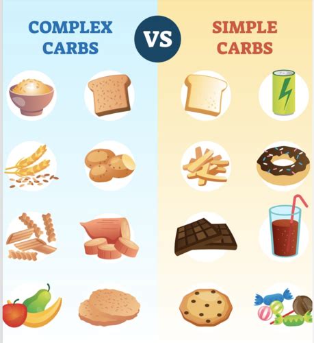 Carbohydrates Flashcards Quizlet