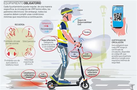 Todo Sobre El Uso Del Monopat N El Ctrico Vmp Tr Fico Vial