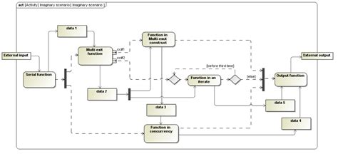 Logical Architecture Sebok