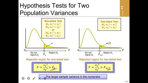 24 Hypothesis Testing For Two Population Variances Youtube