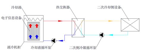 图解单相浸没式液冷散热系统结构