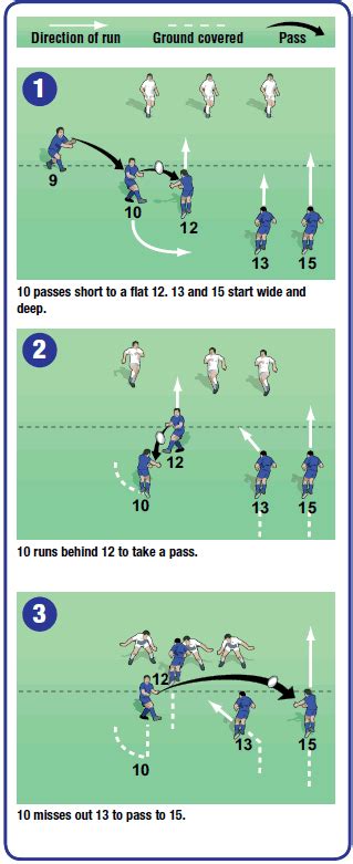 Rugby Positions Artofit