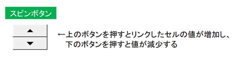 【エクセルtips】エクセルに数値を増減させるスピンボタンを設置する方法を説明します