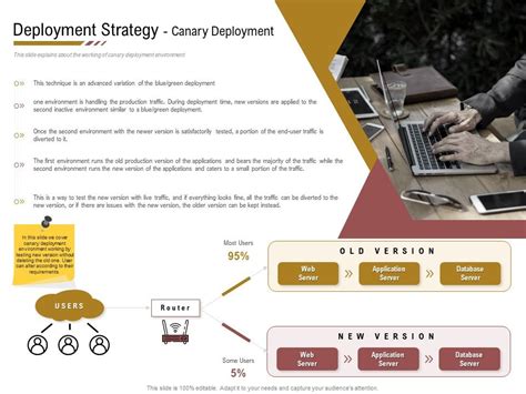 Executing Deployment And Release Strategic Plan Deployment Strategy Canary 