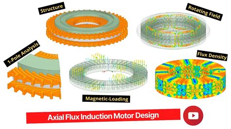 Axial Flux Induction Motor Design Youtube