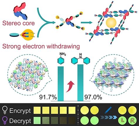 A NitroModified Luminescent HydrogenBonded Organic Framework For Non