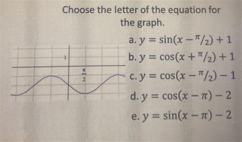 Solved Choose the letter of the equation for the graph a y sin x π