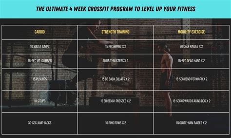 Ive Designed A 4 Week Crossfit Training Program To Help You Improve Your Strength Endurance