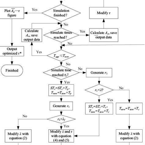 Monte Carlo Simulate Process Download Scientific Diagram