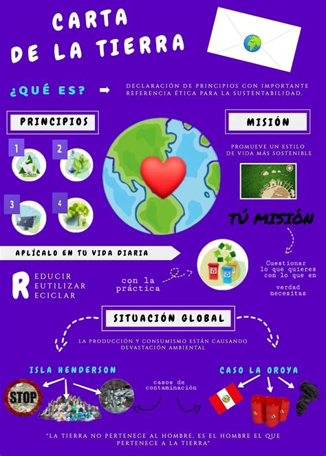 Mapa Conceptual De Carta De La Tierra - potema