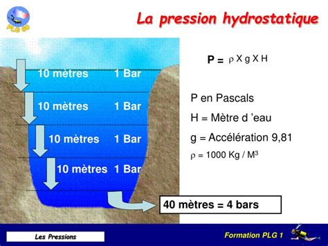 Ppt Les Pressions Powerpoint Presentation Id5366075