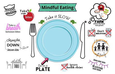 Mastering Mindful Eating Grades 6 8