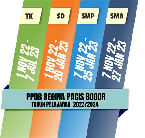 Formulir Ppdb Tk Regina Pacis Bogor Tp Ppdb Sekolah Regina