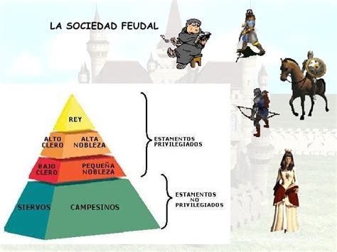 El Feudalismo