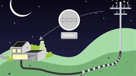 How Does Net Metering Work