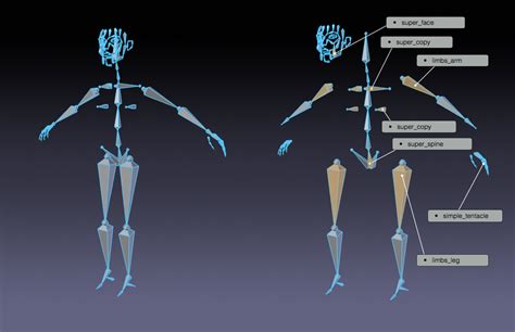 Création de méta rigs Blender Manual