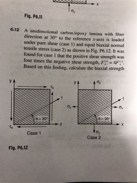 Solved A Unidirectional Carbon Epoxy Lamina With Fiber Chegg