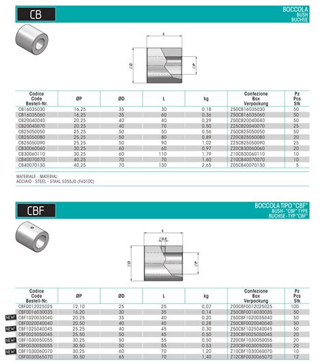 Boccola A Saldare Diametro Interno L Mm Cb
