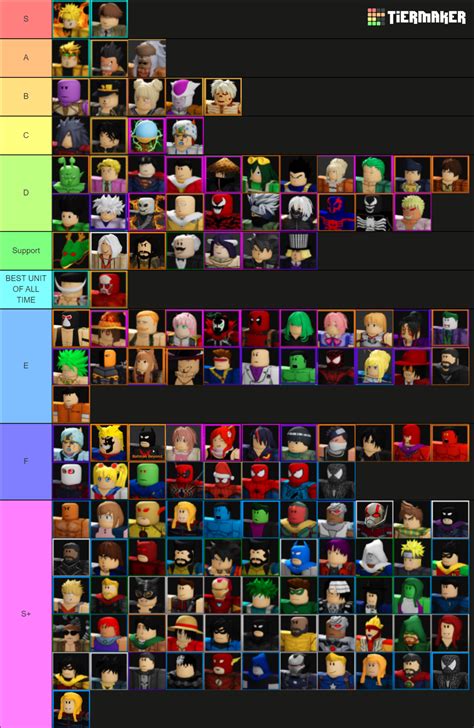 Ultimate Tower Defense Tier List Community Rankings Tiermaker