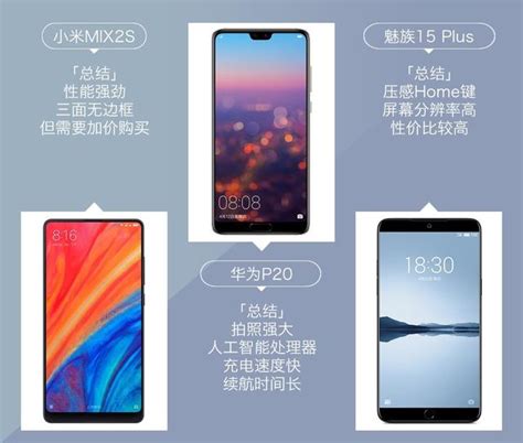 小米mix2s對比華為p20and魅族15plus，結局意外 每日頭條