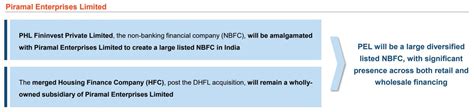 Piramal Enterprises Demerger Announcement Concall Highlights Here We