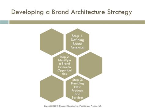 Ppt Chapter11 Designing And Implementing Brand Architecture