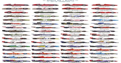 Graphic Of Formula 1 Championship Winning Carsdrivers 1950 2013 Formula1