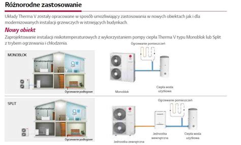 Pompa ciepła LG Monoblok HM163M Remont