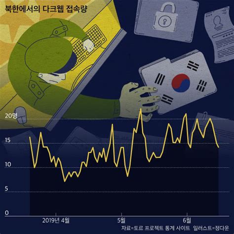 단독 北 해킹에 속수무책인 정부 청와대까지 사이버 공격 월간조선