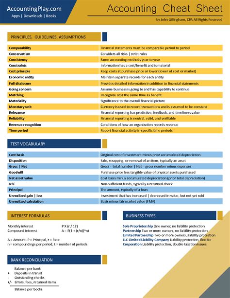 Solution Accounting Cheat Sheet Studypool