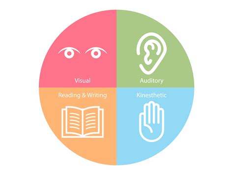 The Learning Styles Edition By Noah Brier