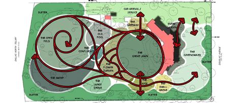 Bubble Diagram Landscape Architecture