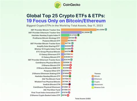 Bitcoin ETFs Explained A Closer Look At BTC Exchange Traded Products