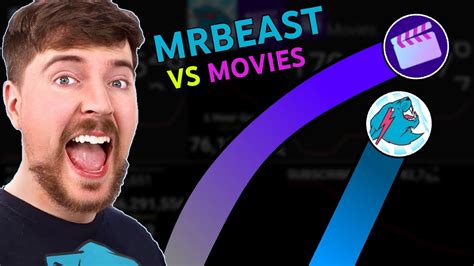 Mrbeast Vs Movies Live Sub Count Youtube