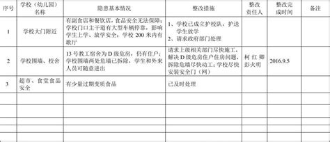 校园及周边食品安全隐患排查整改台账文档之家