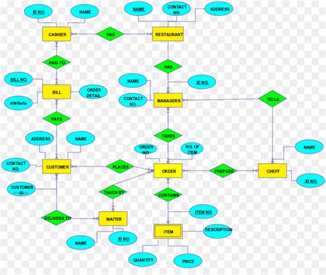 Hướng Dẫn Vẽ Sơ đồ Erd Dễ Hiểu Và áp Dụng Rộng Rãi